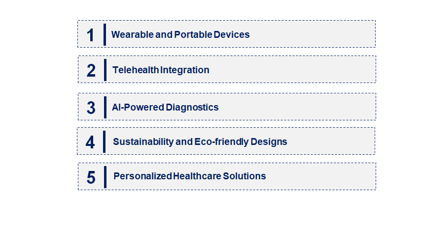 Emerging Trends in the Blood Pressure Transducer Market